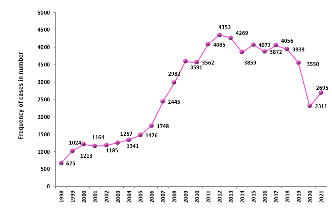 Ultrasound_Scan_Statistics